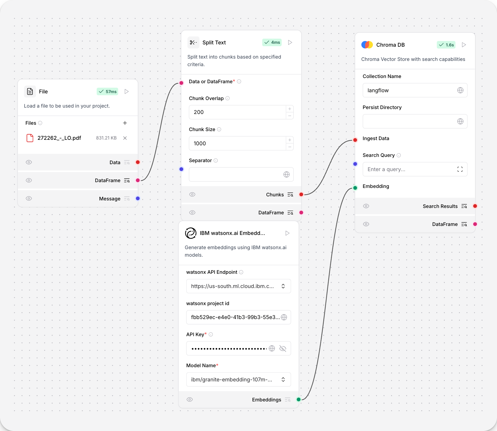 IBM watsonx embeddings model loading a chroma-db with split text