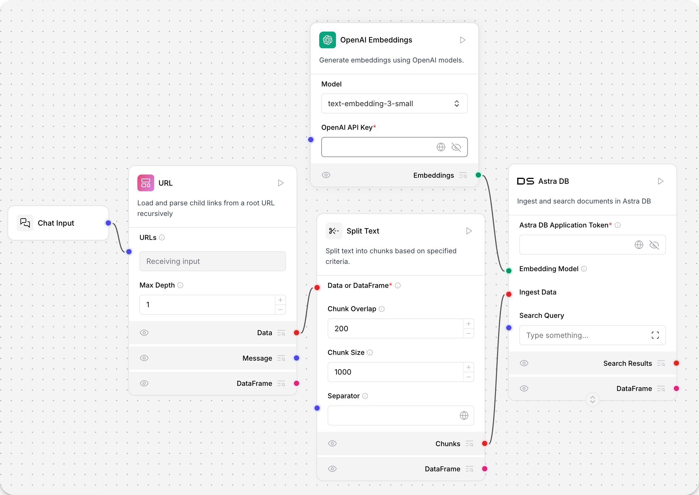 URL component in a data ingestion pipeline